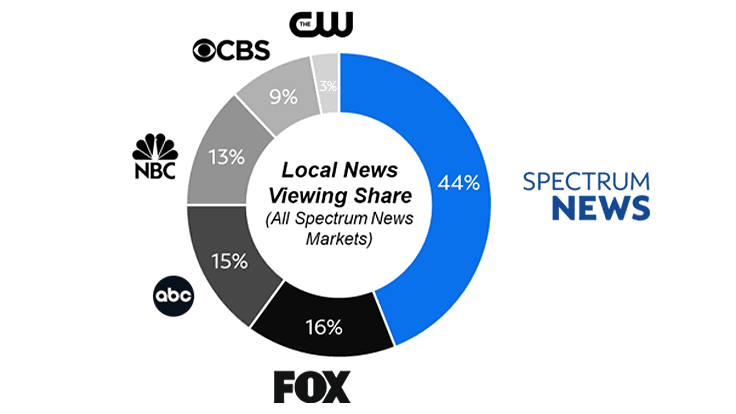 Spectrum News graphic 2024